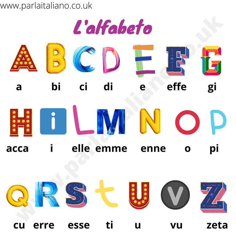 italian alphabet pronounciation