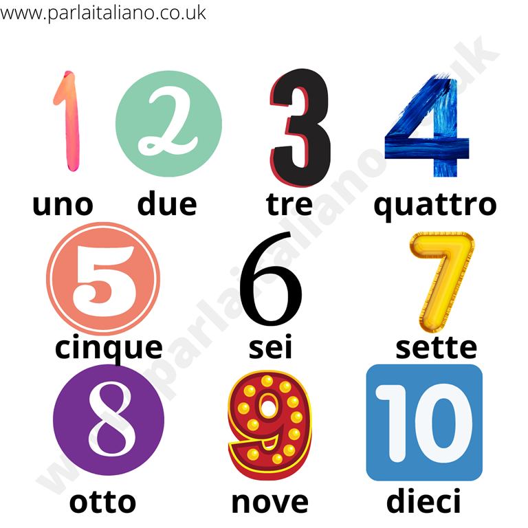 graphic showing italian words for numbers